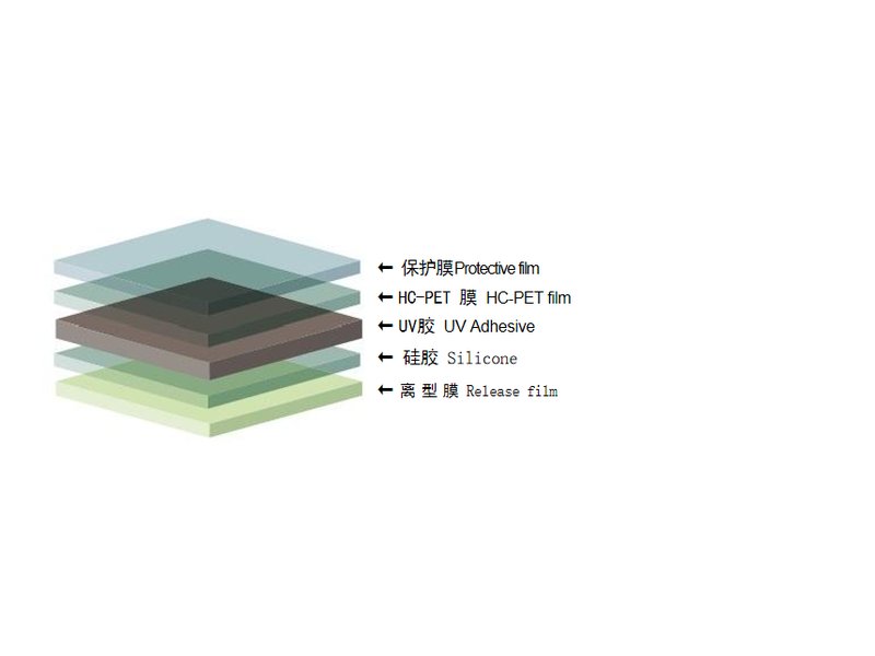 3D Protective Film