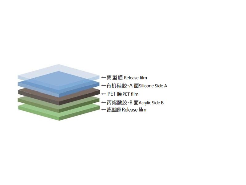 AB Adhesive Protective Film