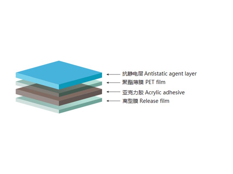 Anti-Static Protective Film