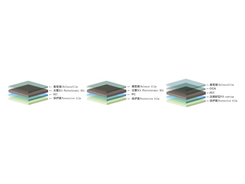 Decorative Explosion-Proof Film