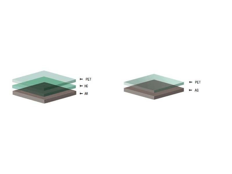 Functional Coating Protective Film (AR/AG/HC)