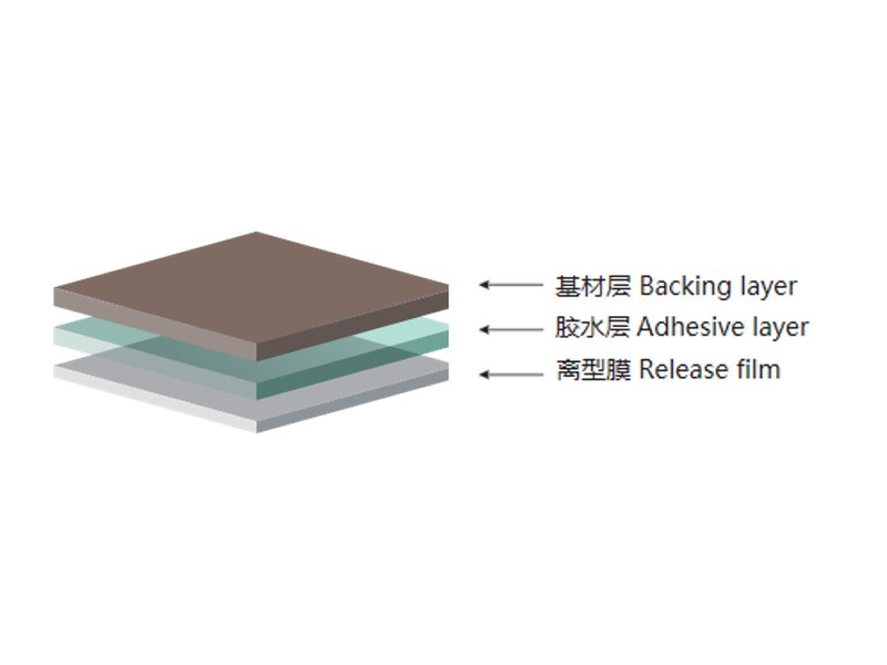 General Plastic Film