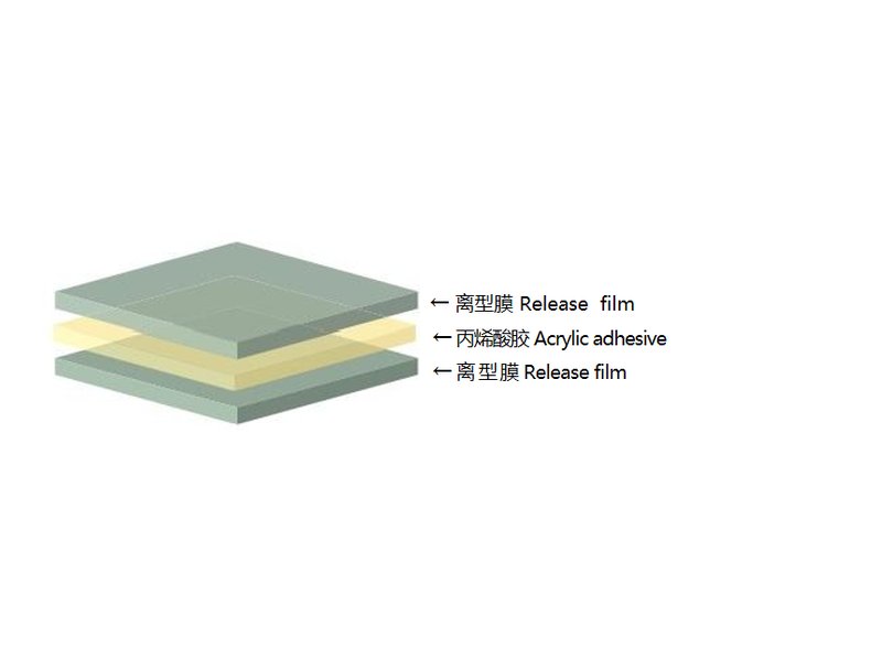 Nail Adhesive Film