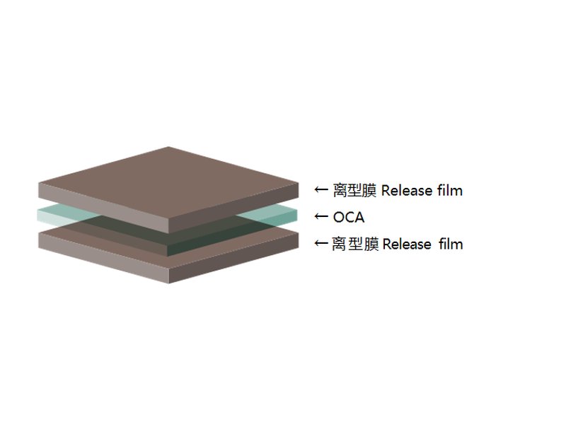 OCA Optical Adhesive
