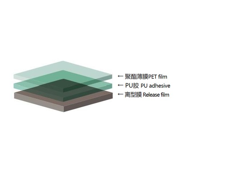 PU Protective Film