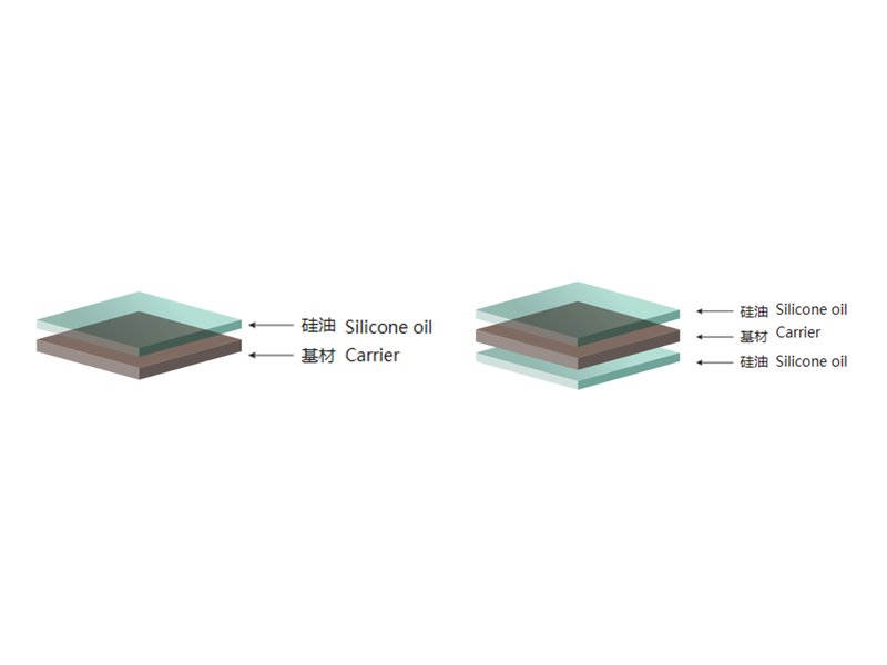 Silicone Release Film Series