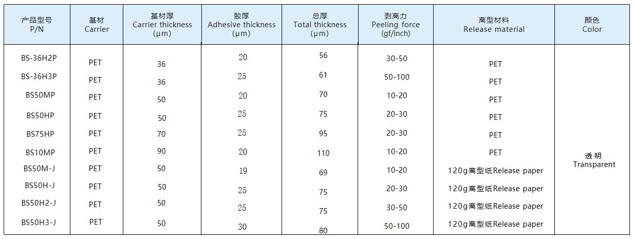 Typical property data sheet of Acrylic Double-Layer Protective Film