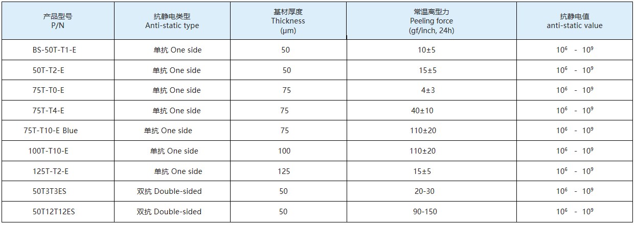 Typical property data sheet of Anti-Static Release Film