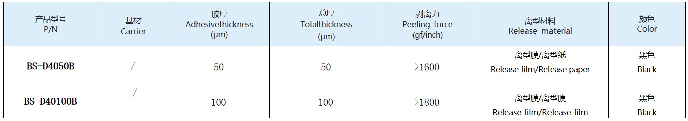 Typical property data sheet of Electronic Substrate-Free Adhesive Film