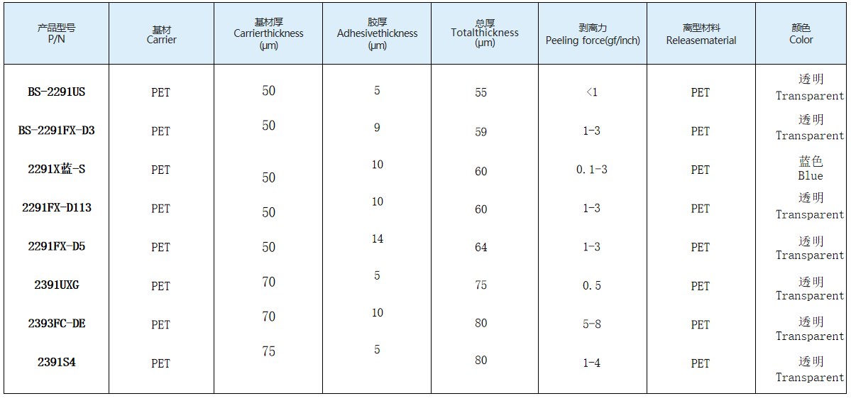 Typical property data sheet of Graphite Protective Film