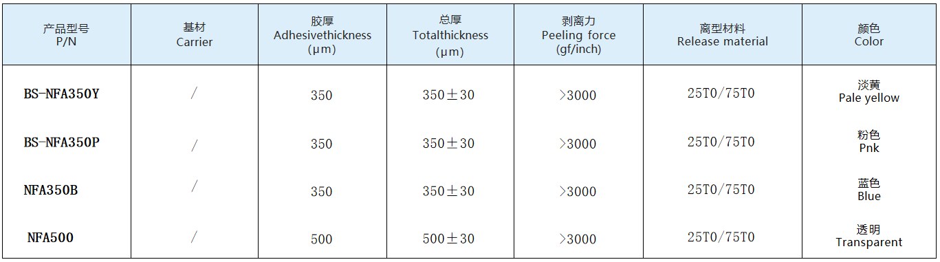 Typical property data sheet of Nail Adhesive Film