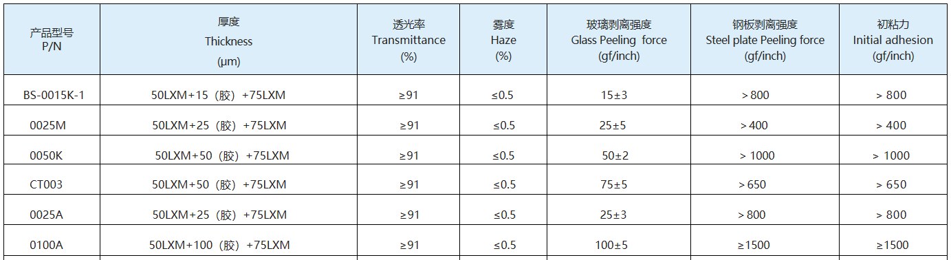 Typical property data sheet of OCA Optical Adhesive