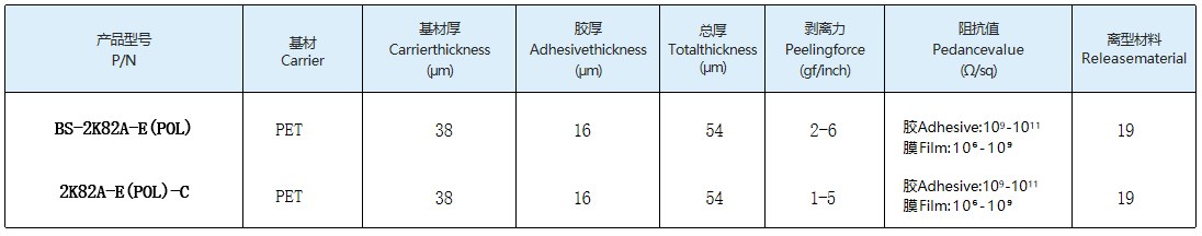 Typical property data sheet of Polarizer Protective Film
