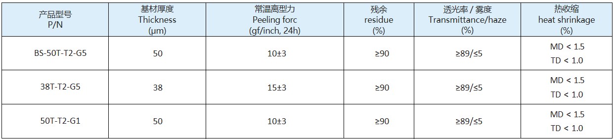 Typical property data sheet of Polarizer Release Film