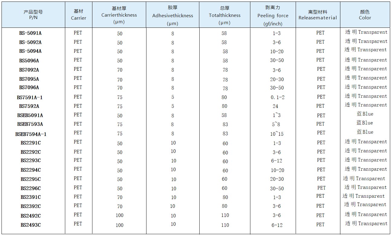 Typical property data sheet of Silicone Double-Layer Protective Film