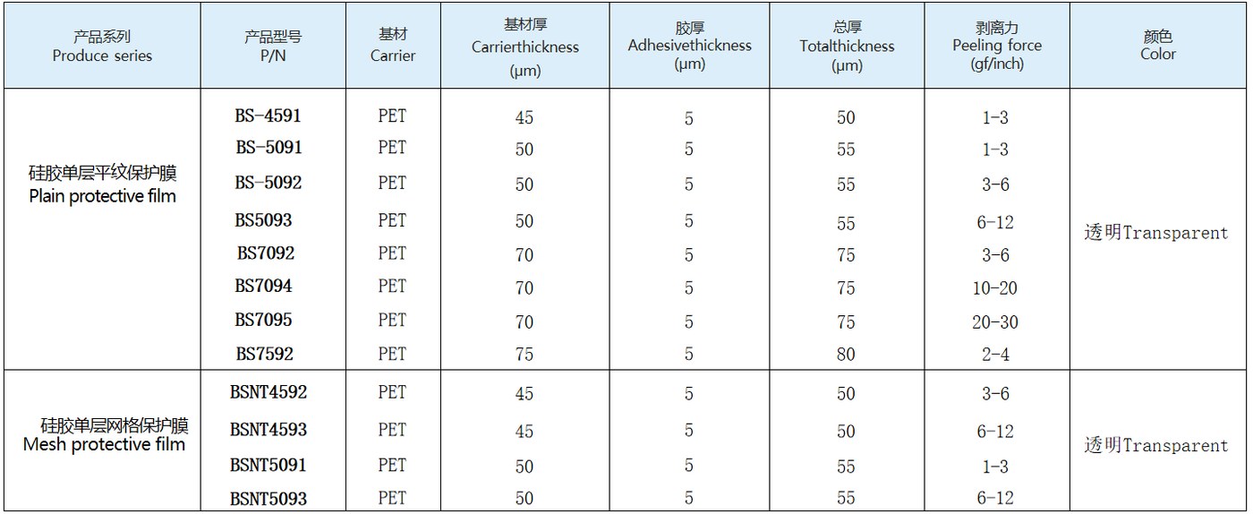 Typical property data sheet of Silicone Single-Layer Protective Film