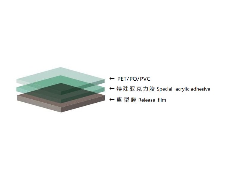 UV & Thermal Debonding Film